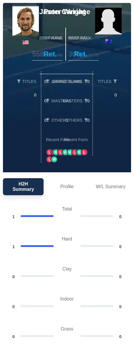 Wright Carriage H2h Summary Stats
