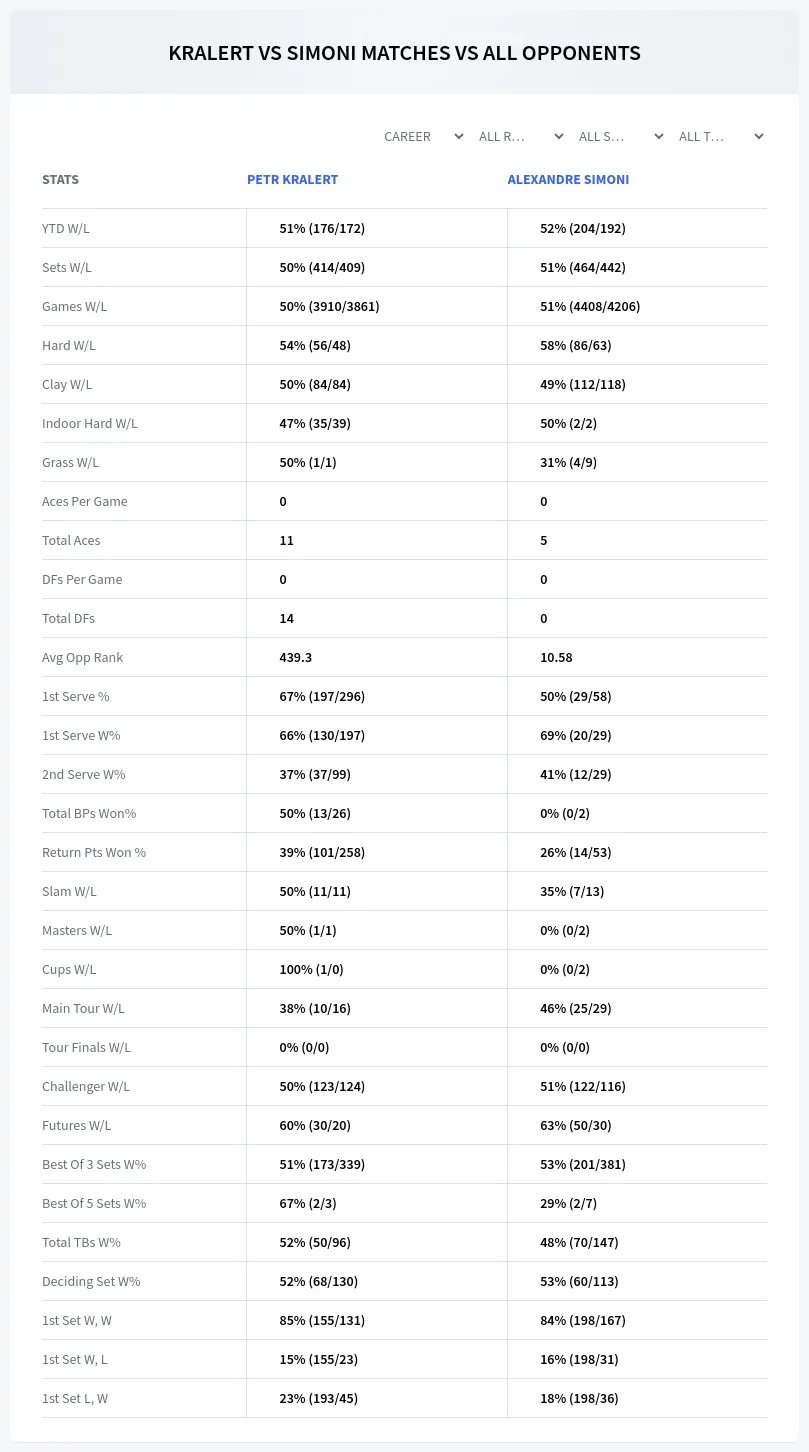 Petr Kralert Alexandre Simoni Prediction Stats