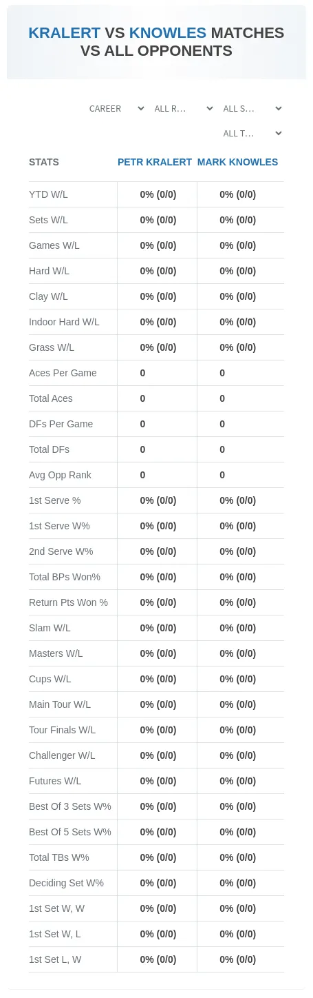 Petr Kralert Mark Knowles Prediction Stats