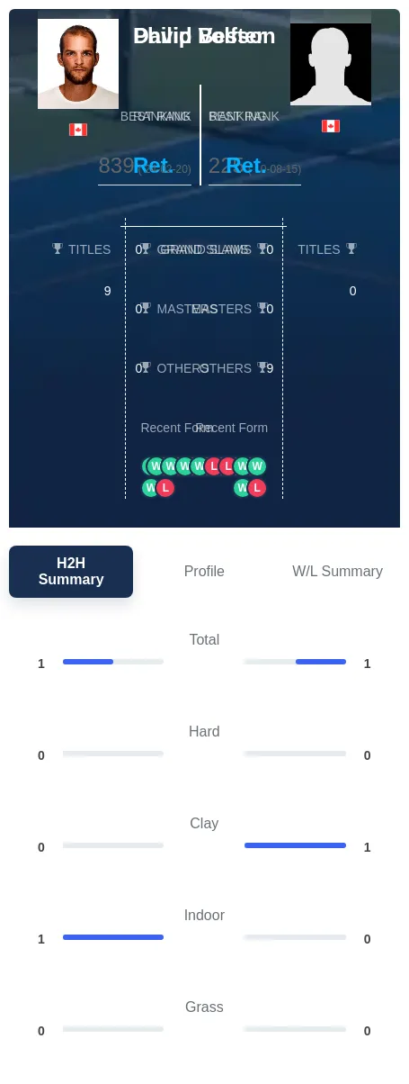Volfson Bester H2h Summary Stats