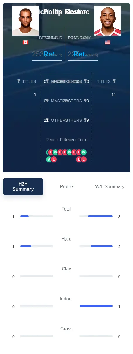 Bester Monroe H2h Summary Stats