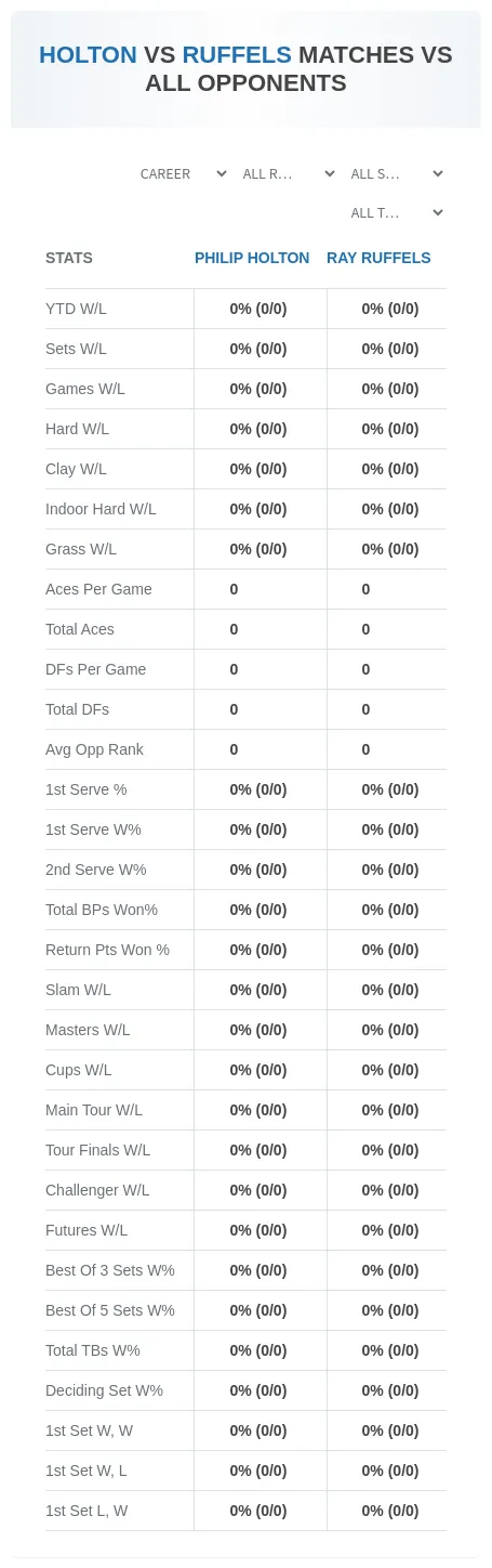 Ray Ruffels Philip Holton Prediction Stats