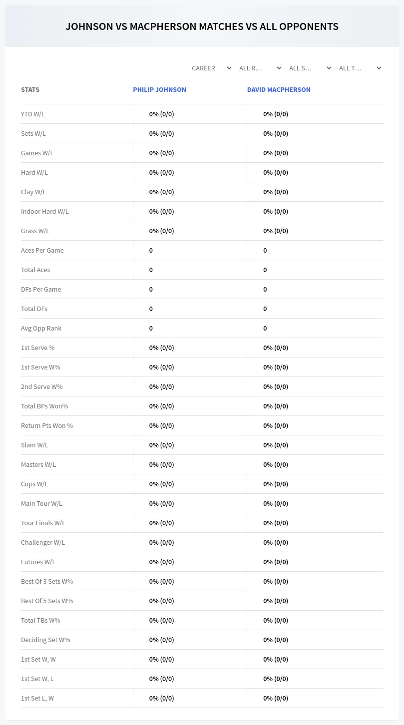 Philip Johnson David Macpherson Prediction Stats