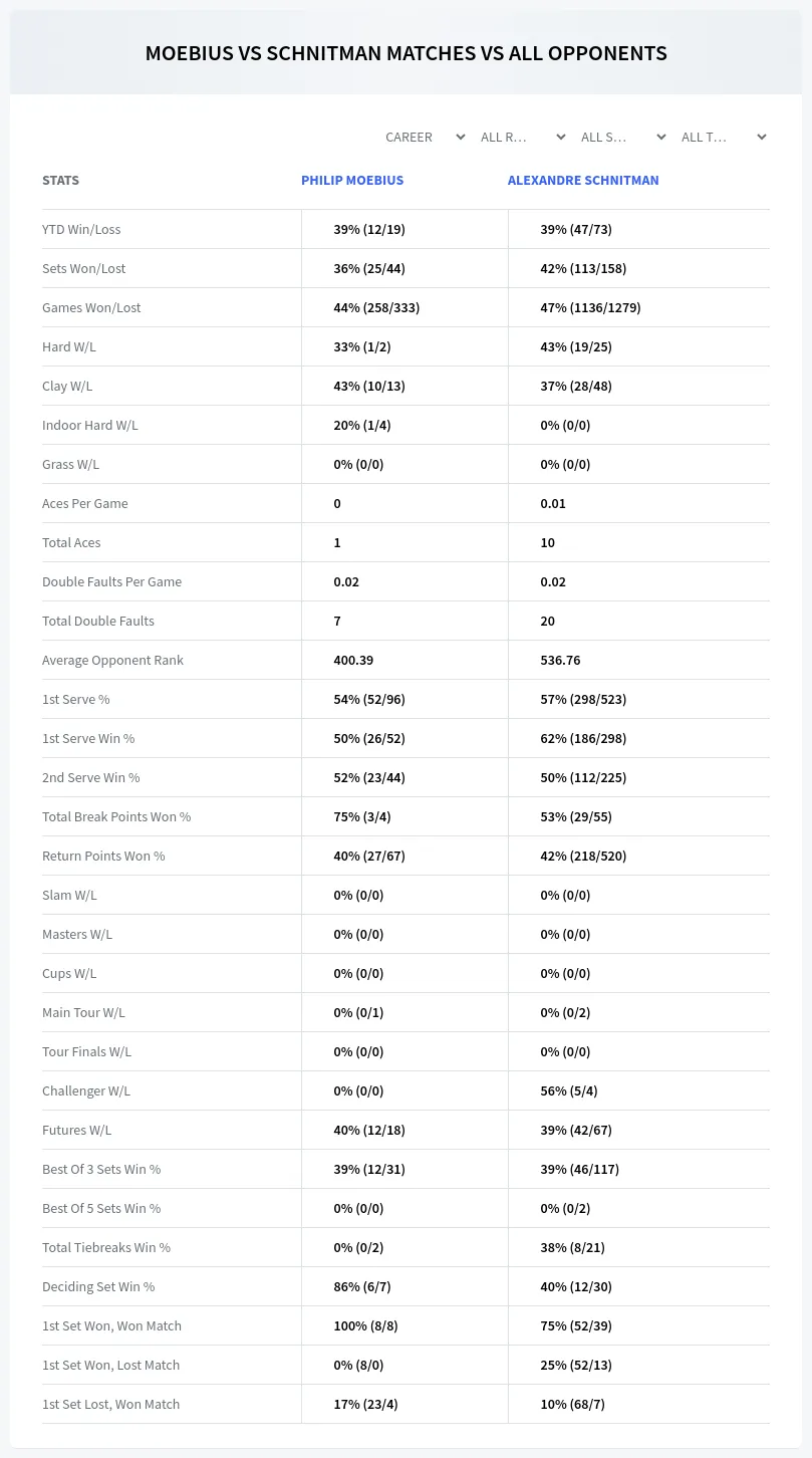 Philip Moebius Alexandre Schnitman Prediction Stats