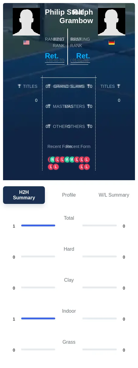Stolt Grambow H2h Summary Stats