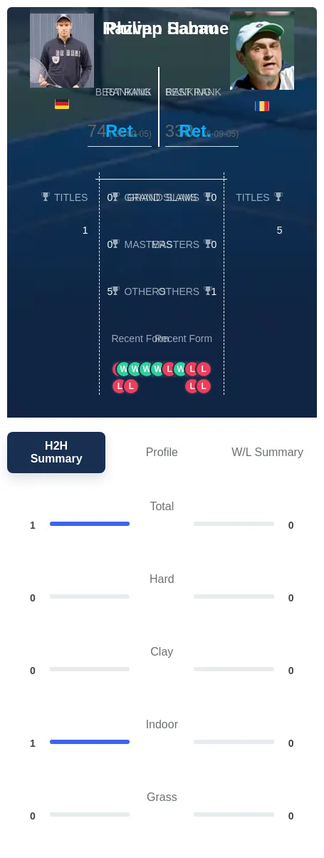 Hammer Sabau H2h Summary Stats