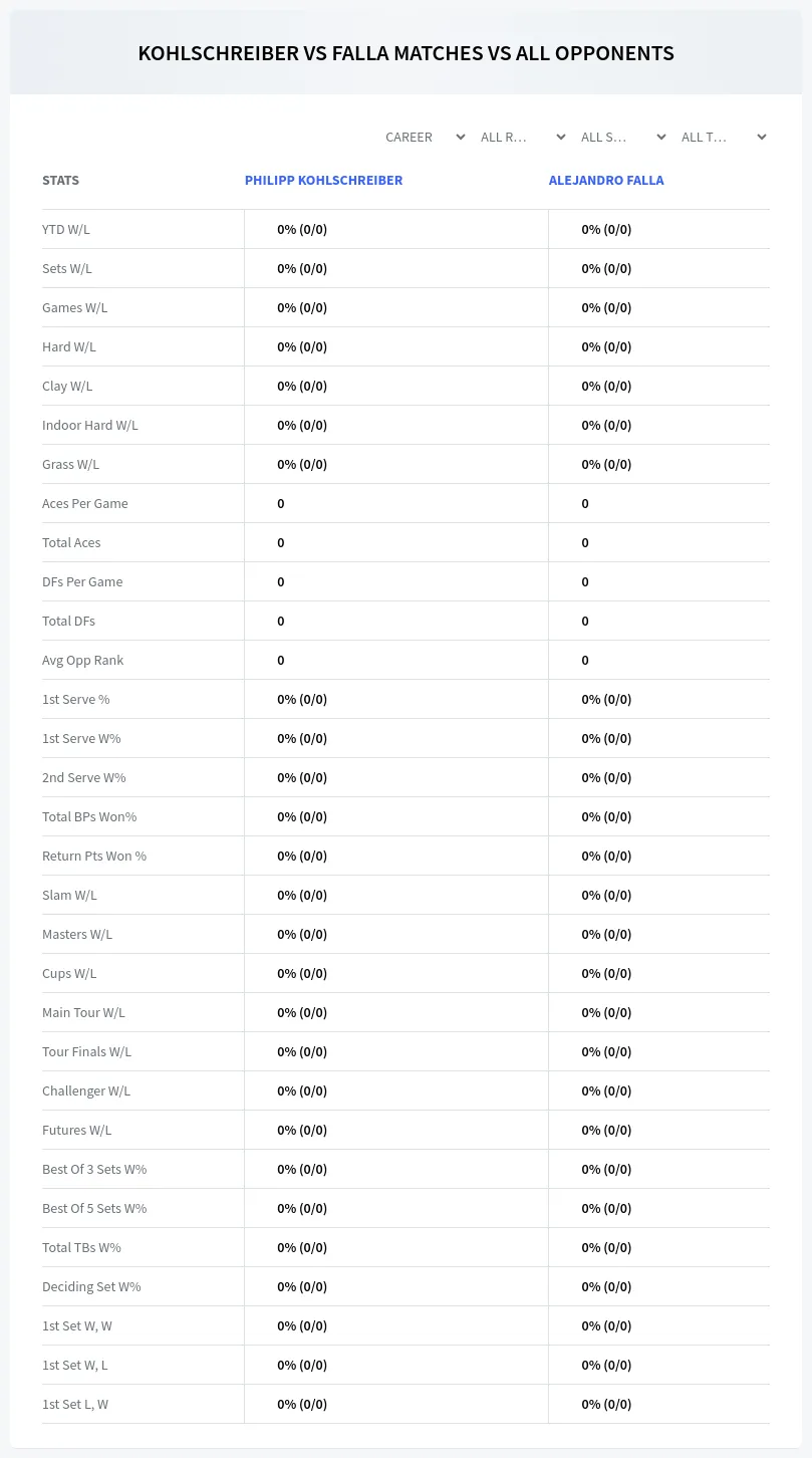 Alejandro Falla Philipp Kohlschreiber Prediction Stats