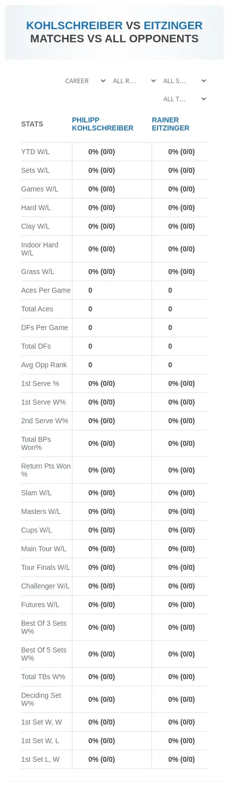 Philipp Kohlschreiber Rainer Eitzinger Prediction Stats