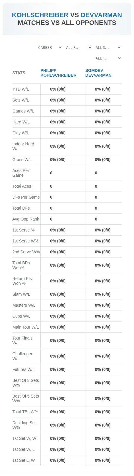 Somdev Devvarman Philipp Kohlschreiber Prediction Stats