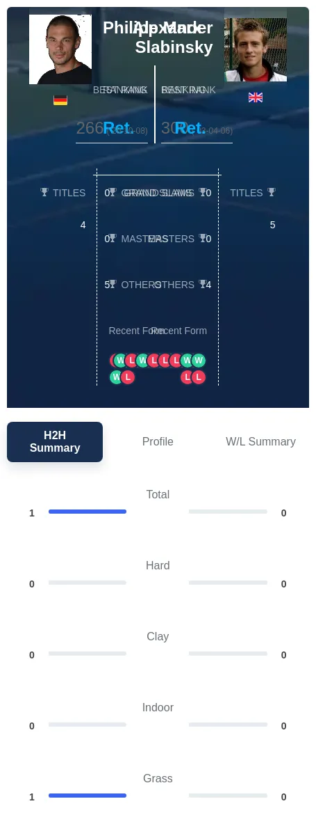 Marx Slabinsky H2h Summary Stats