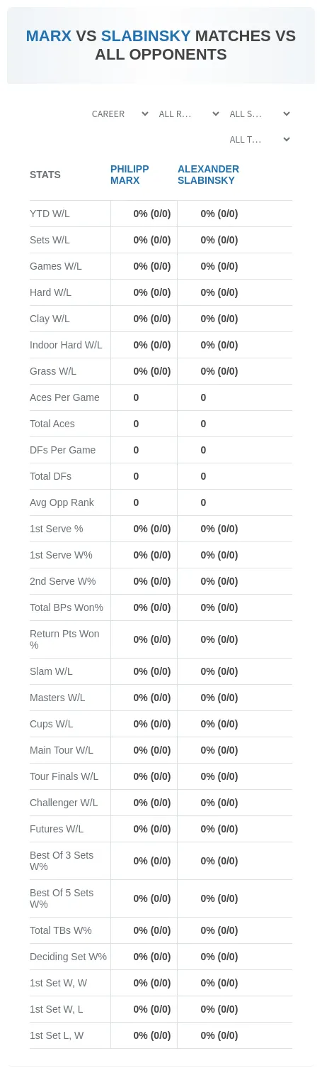 Philipp Marx Alexander Slabinsky Prediction Stats
