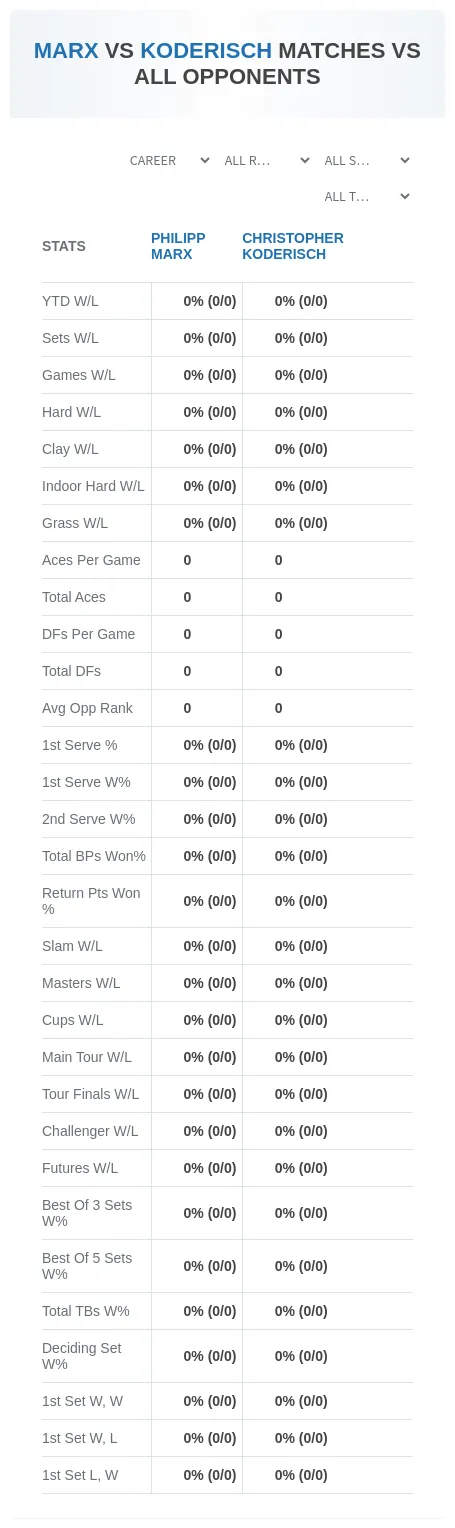 Philipp Marx Christopher Koderisch Prediction Stats