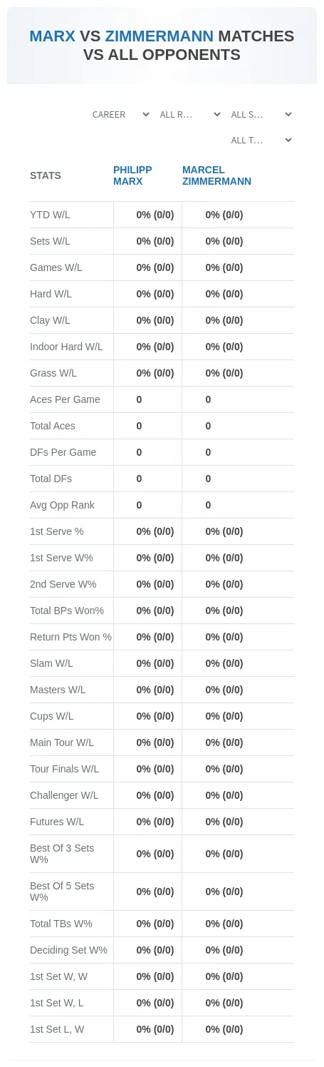 Philipp Marx Marcel Zimmermann Prediction Stats