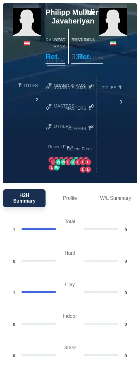 Javaheriyan Mullner H2h Summary Stats