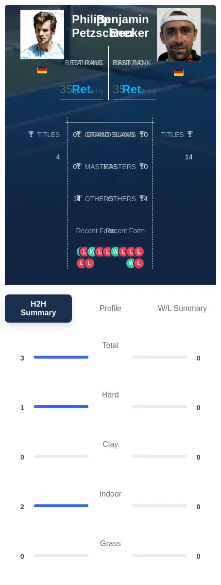 Petzschner Becker H2h Summary Stats
