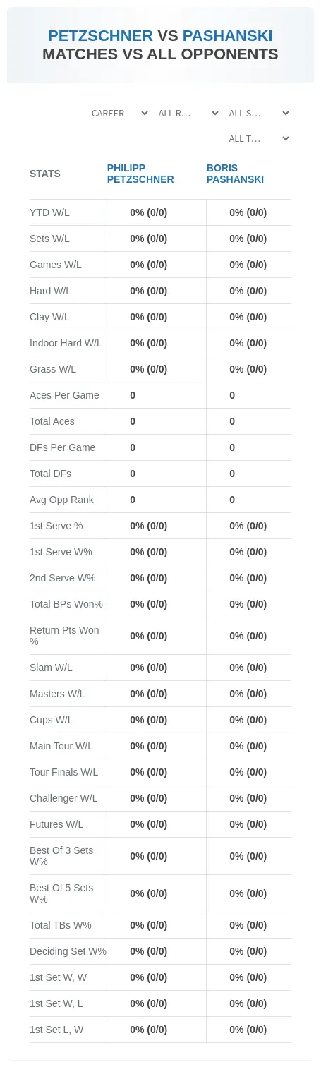 Philipp Petzschner Boris Pashanski Prediction Stats