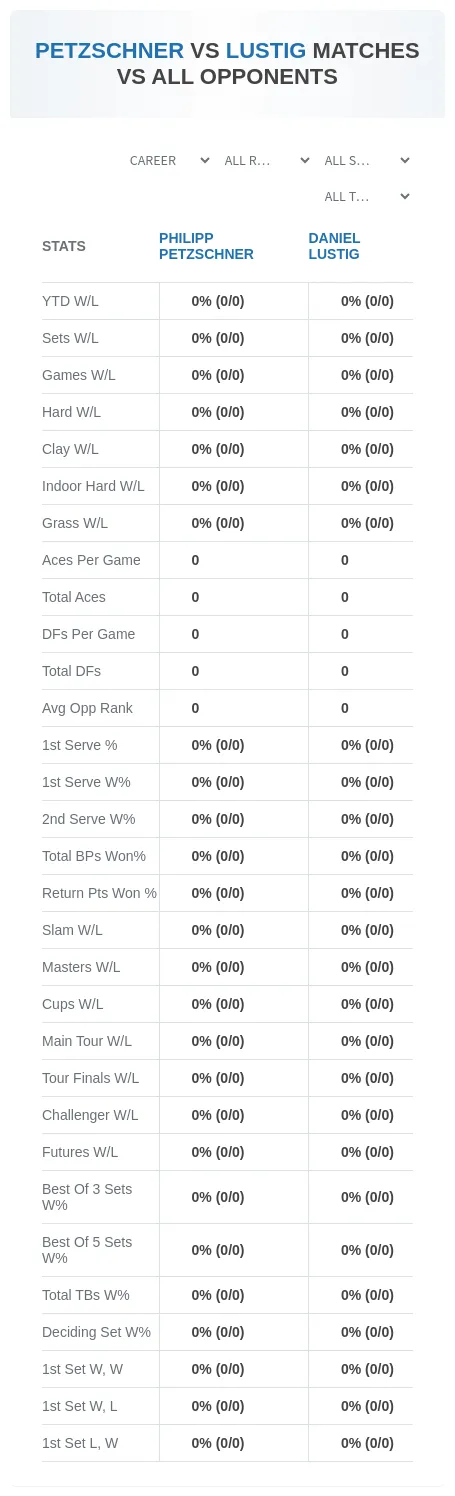 Philipp Petzschner Daniel Lustig Prediction Stats