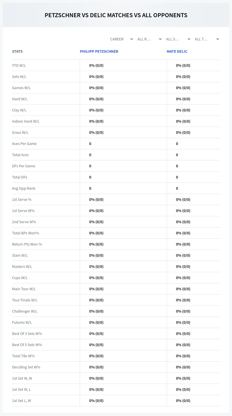 Philipp Petzschner Mate Delic Prediction Stats