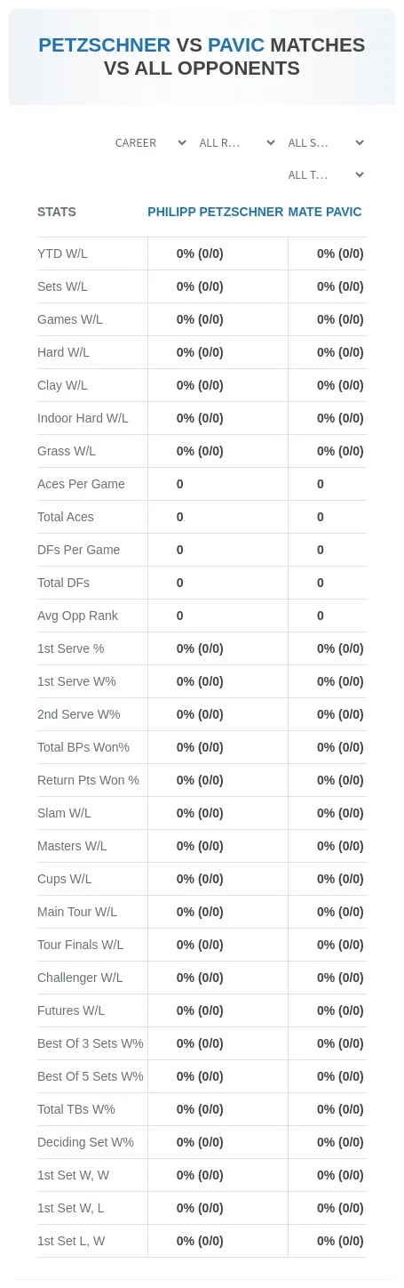 Mate Pavic Philipp Petzschner Prediction Stats