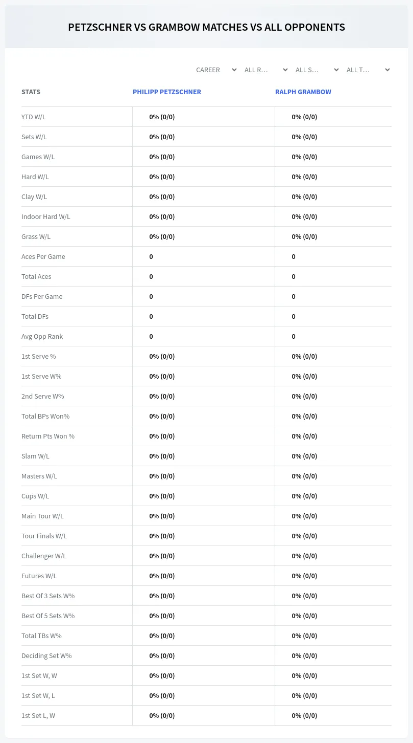 Ralph Grambow Philipp Petzschner Prediction Stats