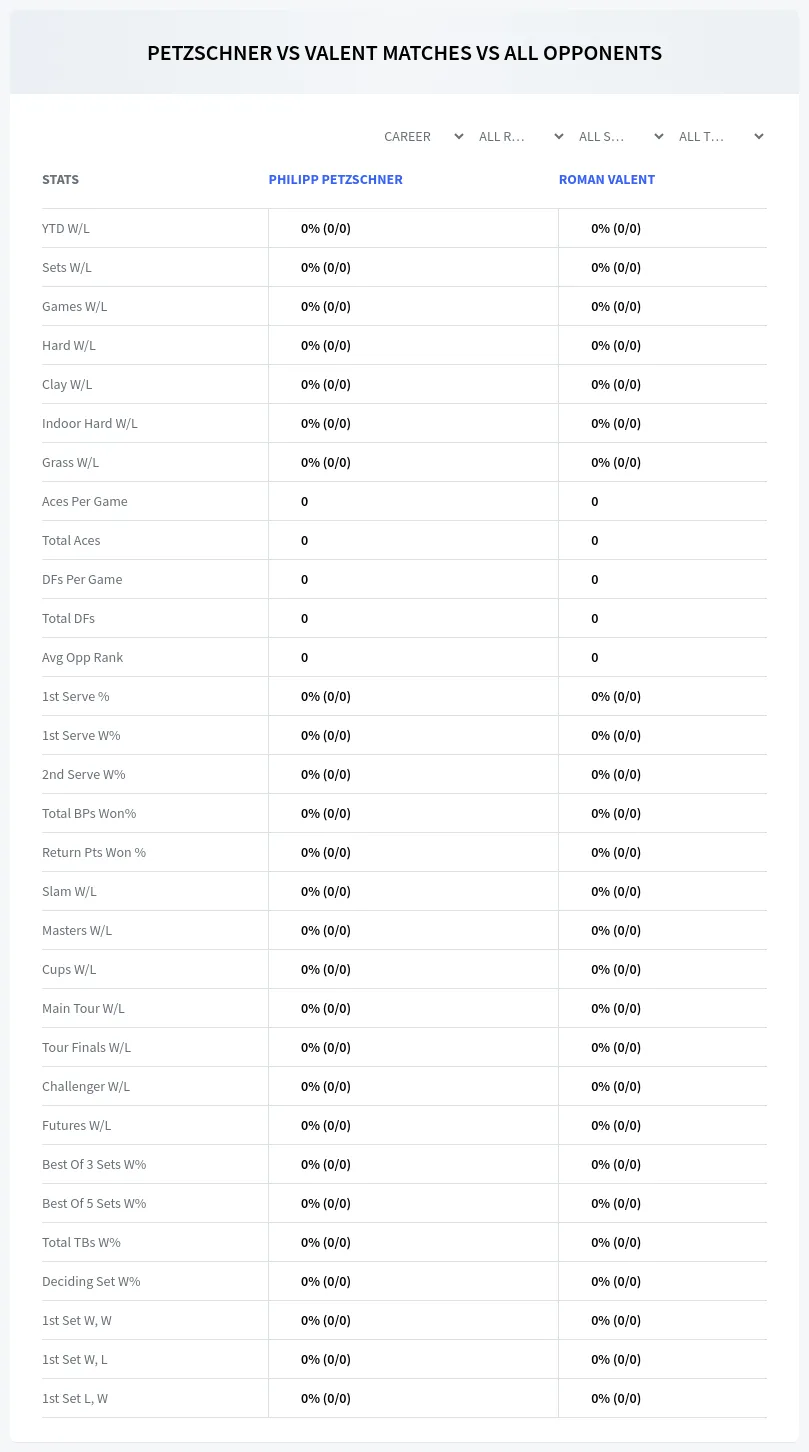Philipp Petzschner Roman Valent Prediction Stats