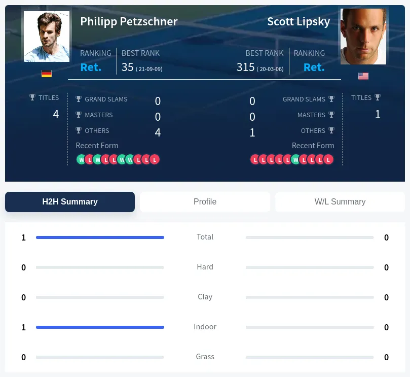 Petzschner Lipsky H2h Summary Stats