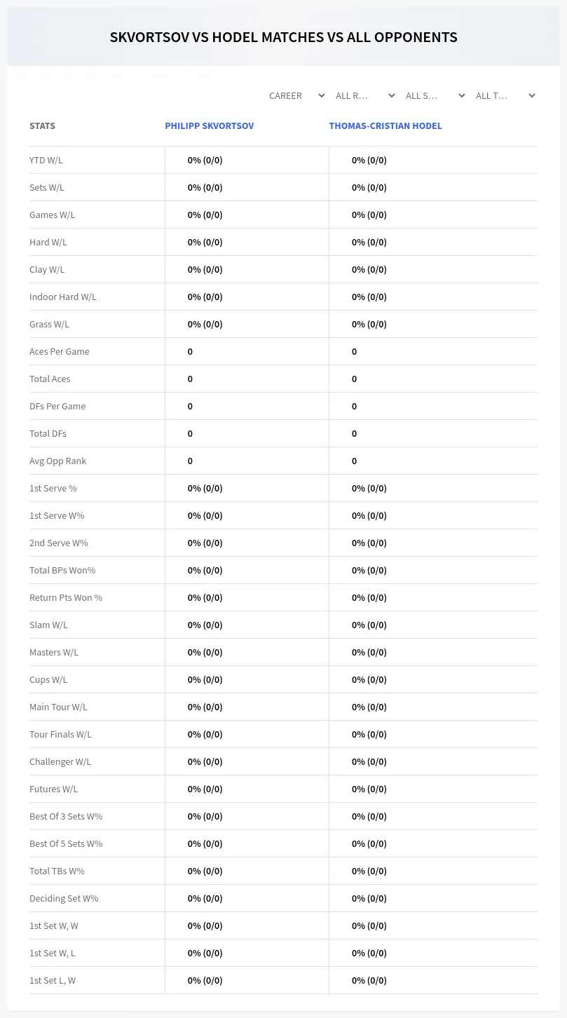 Philipp Skvortsov Thomas-Cristian Hodel Prediction Stats