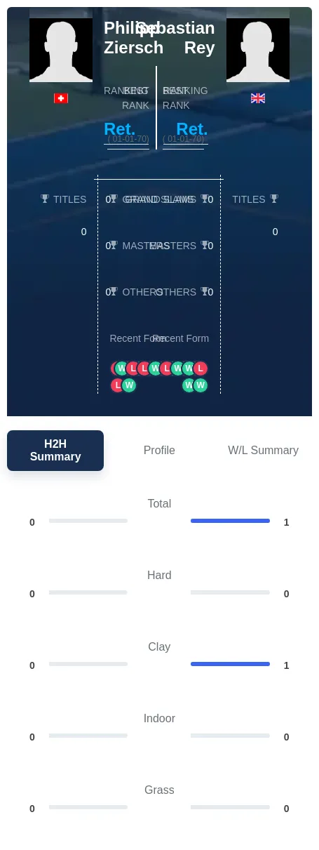 Ziersch Rey H2h Summary Stats