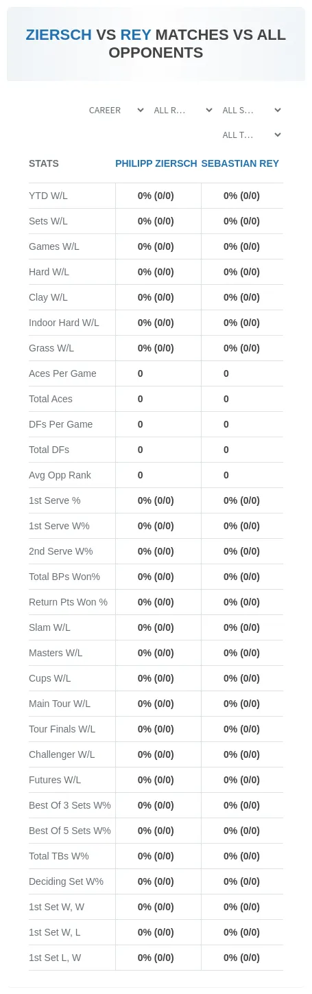 Philipp Ziersch Sebastian Rey Prediction Stats