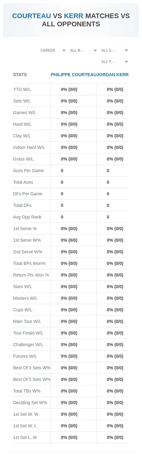 Philippe Courteau Jordan Kerr Prediction Stats
