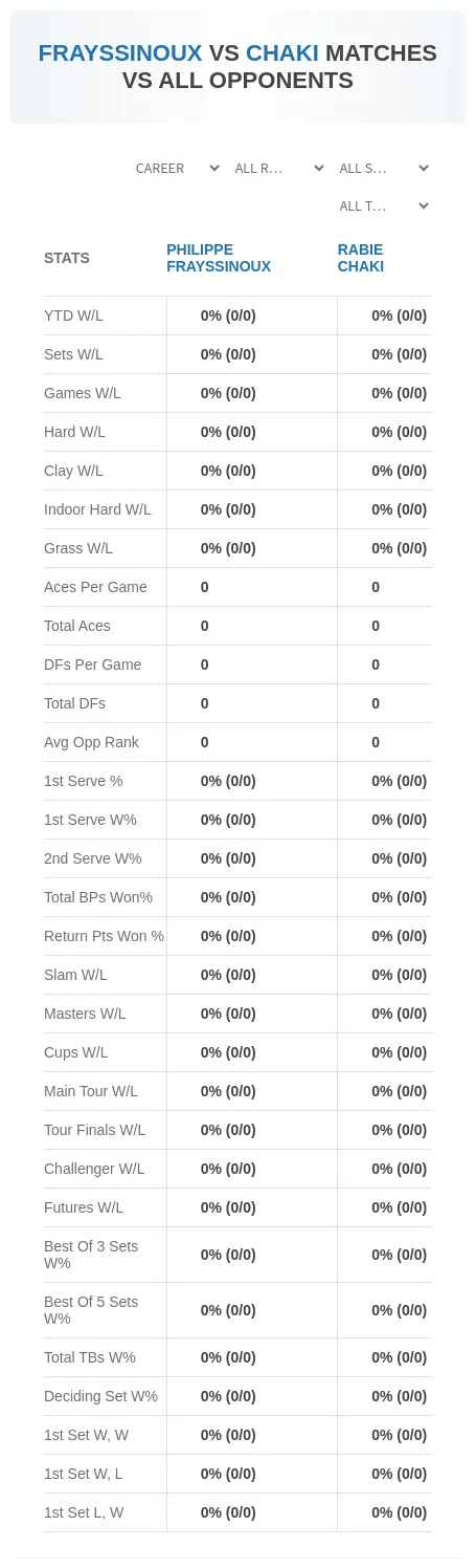 Rabie Chaki Philippe Frayssinoux Prediction Stats