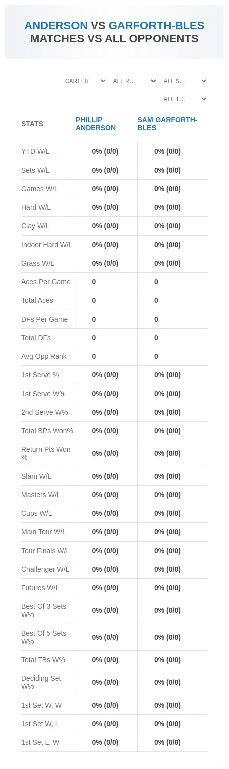 Phillip Anderson Sam Garforth-Bles Prediction Stats
