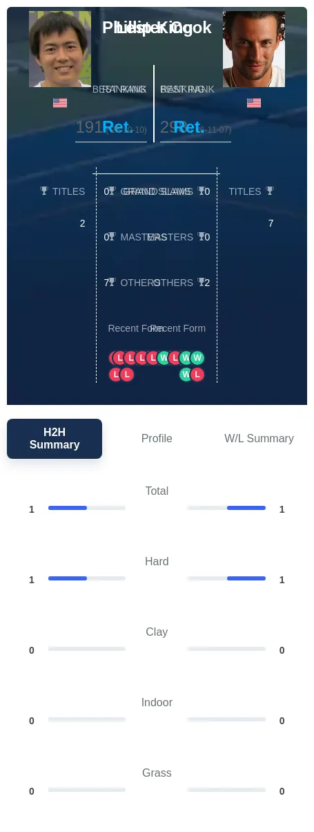 Cook King H2h Summary Stats