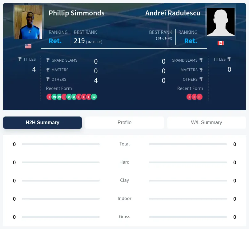Simmonds Radulescu H2h Summary Stats