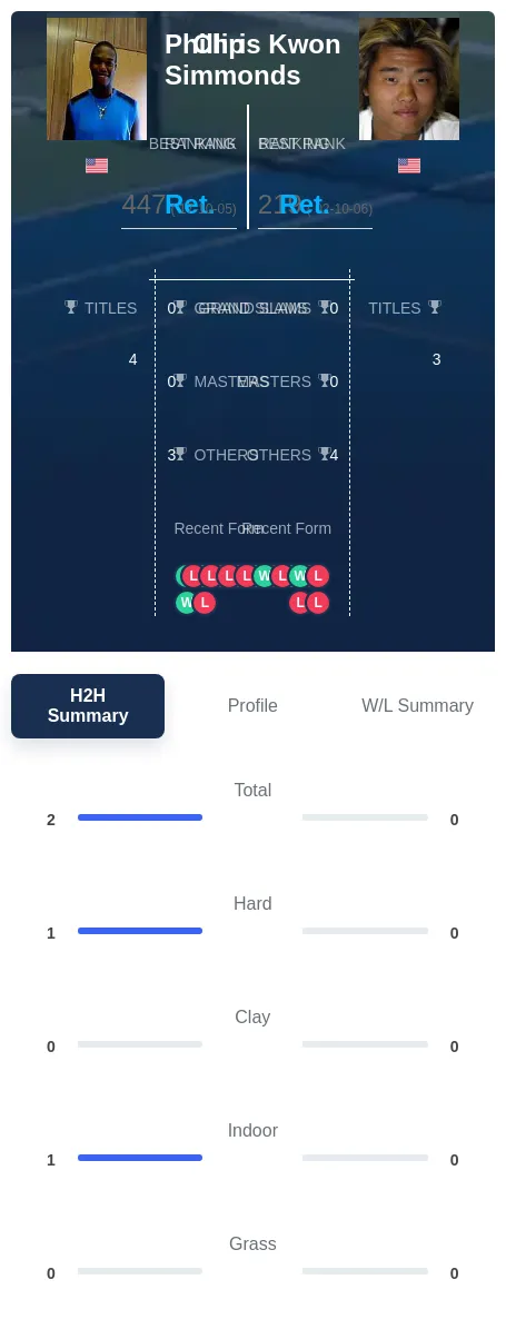 Simmonds Kwon H2h Summary Stats