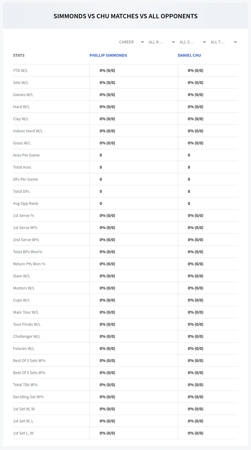 Daniel Chu Phillip Simmonds Prediction Stats