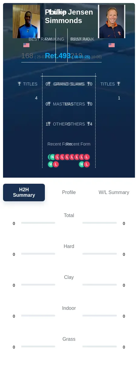 Simmonds Jensen H2h Summary Stats