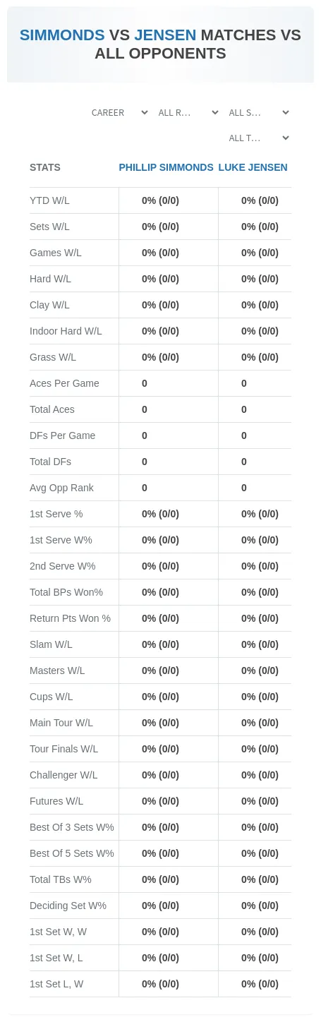 Phillip Simmonds Luke Jensen Prediction Stats