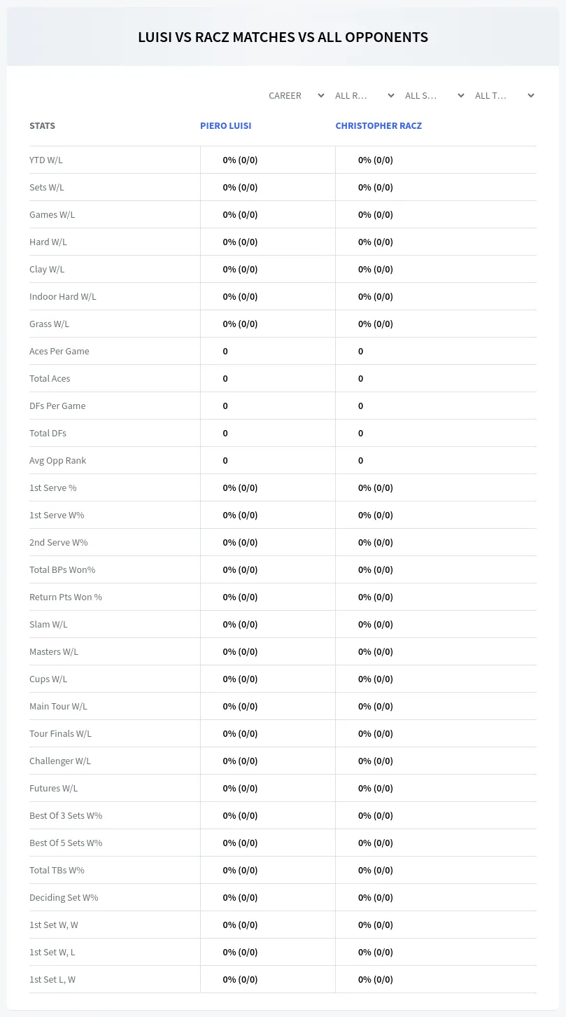 Piero Luisi Christopher Racz Prediction Stats