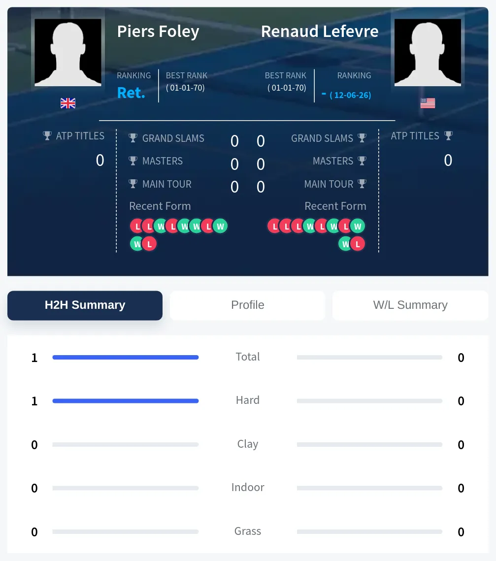Foley Lefevre H2h Summary Stats