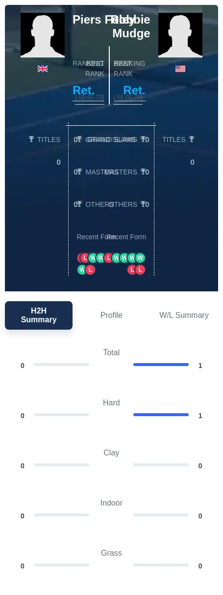Foley Mudge H2h Summary Stats