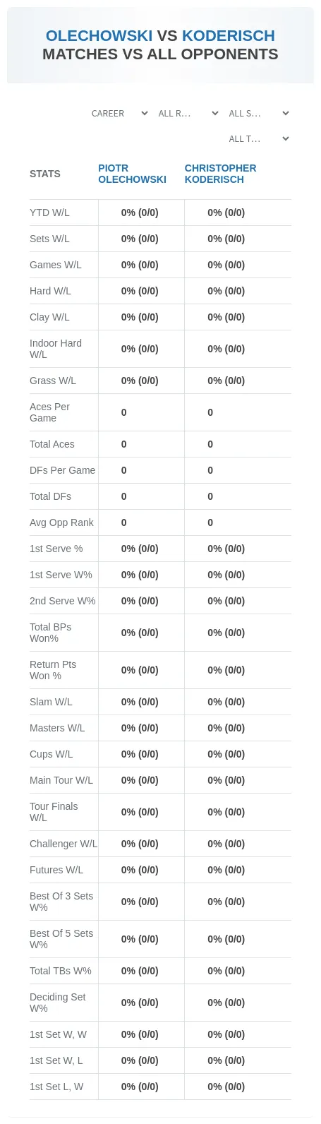 Christopher Koderisch Piotr Olechowski Prediction Stats