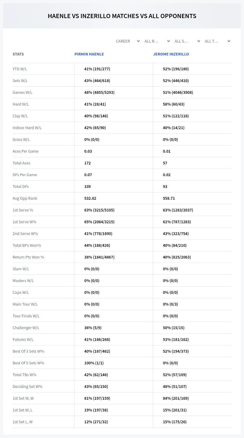 Pirmin Haenle Jerome Inzerillo Prediction Stats
