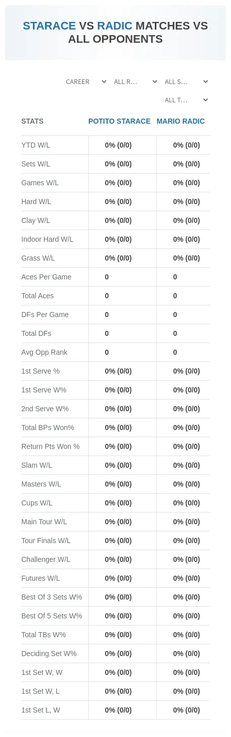 Potito Starace Mario Radic Prediction Stats