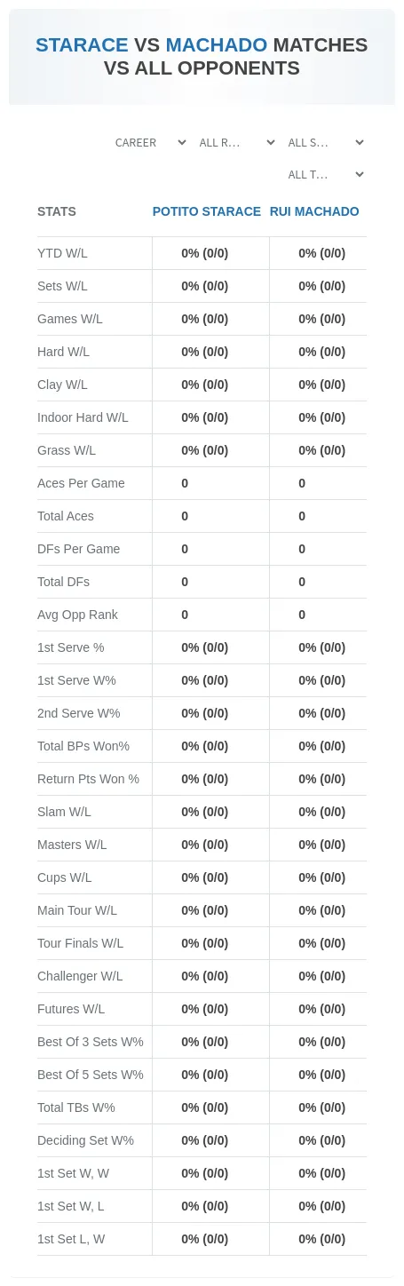 Potito Starace Rui Machado Prediction Stats