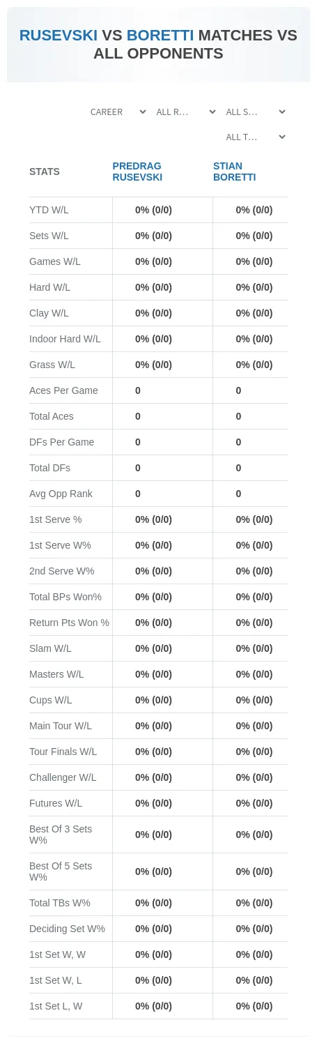 Predrag Rusevski Stian Boretti Prediction Stats