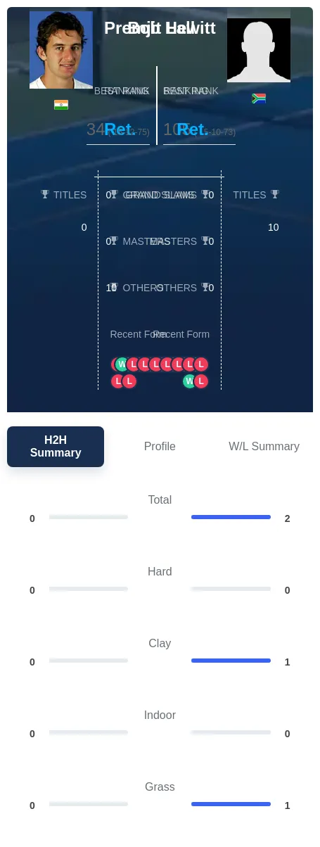 Lall Hewitt H2h Summary Stats