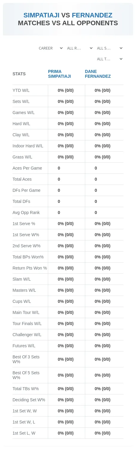 Prima Simpatiaji Dane Fernandez Prediction Stats