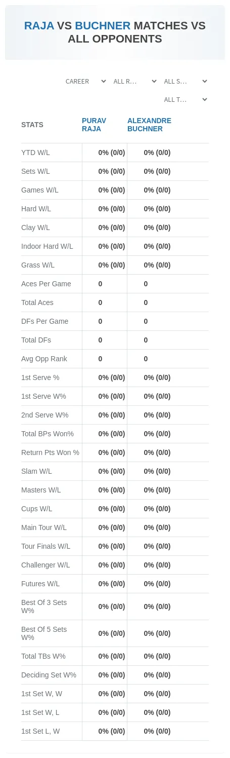Alexandre Buchner Purav Raja Prediction Stats