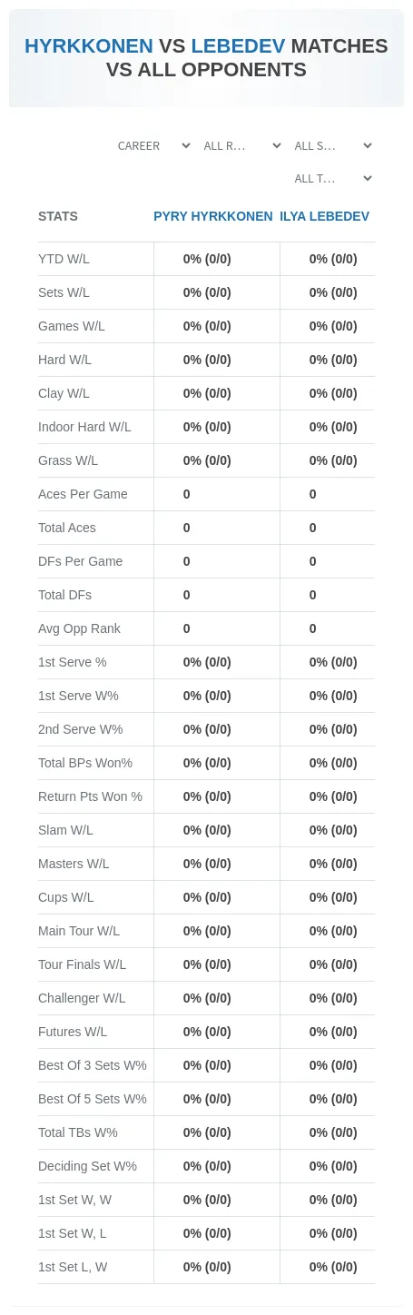 Ilya Lebedev Pyry Hyrkkonen Prediction Stats